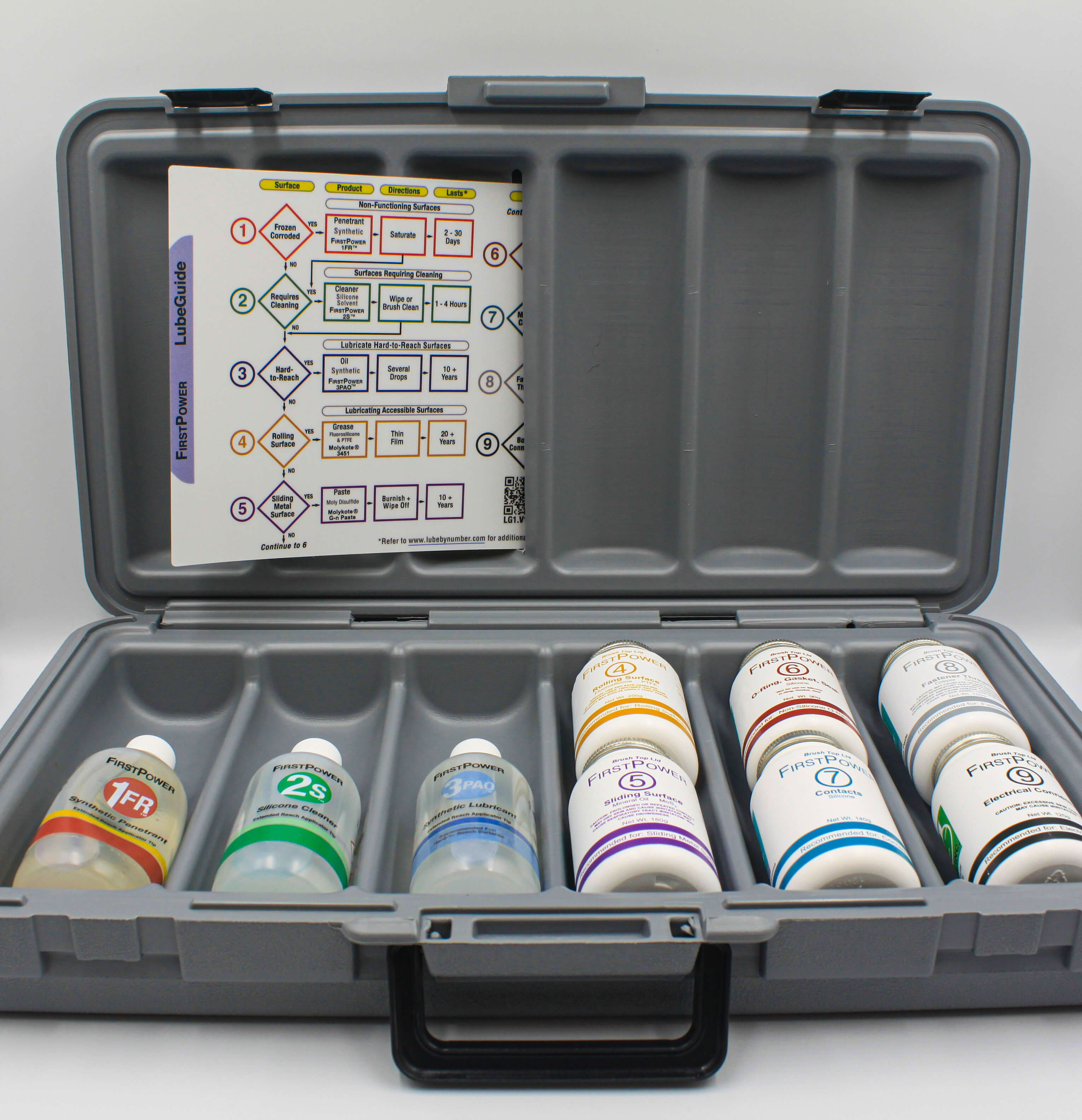 Lube By Number Kit 962.28 LubeKit Lubrication Products Lube By